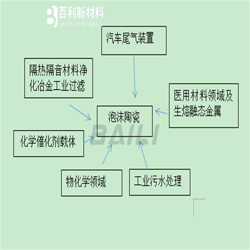 塑料矩鞍环68.png