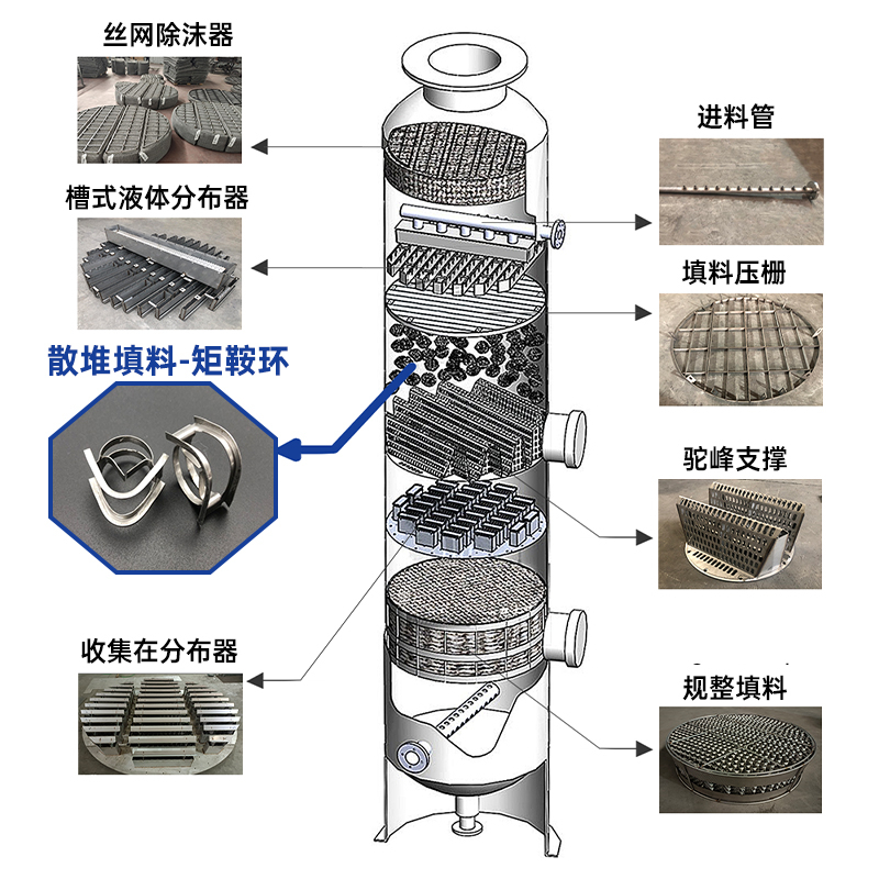 矩鞍环在塔内20240909.jpg